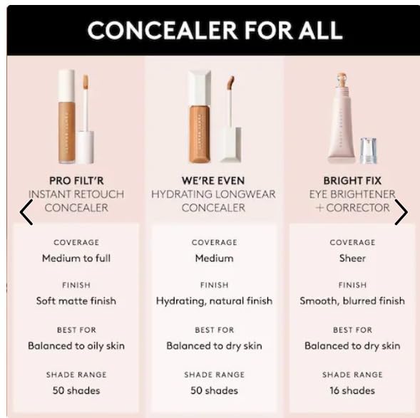 'Fenty Beauty by Rihanna We're Even Hydrating Longwear Waterproof Concealer - Your Skincare-Powered Solution to Dark Circles and Puffiness 0.30 oz / 9 ml (200C - Neutral Undertones)-Velvo Beauty