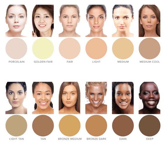 Waterproof Concealer Cream, Full Coverage Waterproof Makeup, Color Match Promise by Dermaflage, 6g-Velvo Beauty