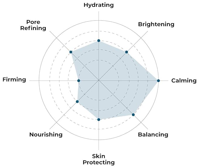 FACETORY K Beauty Face Mask Skin Care - SUN BAE SOOTHING Sheet Mask with Aloe & Shea Butter | After Sun Care, Soothe & Restore (10 Pack)-Velvo Beauty