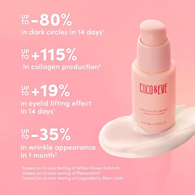 Coco & Eve Depuff Eye Cream. Under Eye Cream for Puffiness, Dark Circles & Wrinkles. Firms, brighten, revitalize, and smooth out fine lines. (0.71 fl oz)-Velvo Beauty