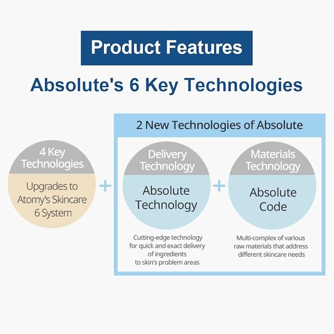 Atomy Absolute CellActive Eye Complex 40ml (1.4. FL. OZ.) Eye Cream for Face, Skin Care Routine.-Velvo Beauty
