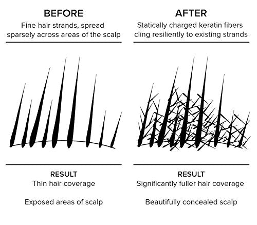 Hair Building Fiber Concealer, 28 gm (Natural Black)-Velvo Beauty