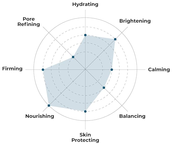 FACETORY K Beauty Face Mask Skin Care - LET'S TALK VITALITY FIRMING Sheet Mask with Pomegranate & Shea Butter | Firming Mask with Antioxidants, Plump & Hydrate (5 Pack)-Velvo Beauty