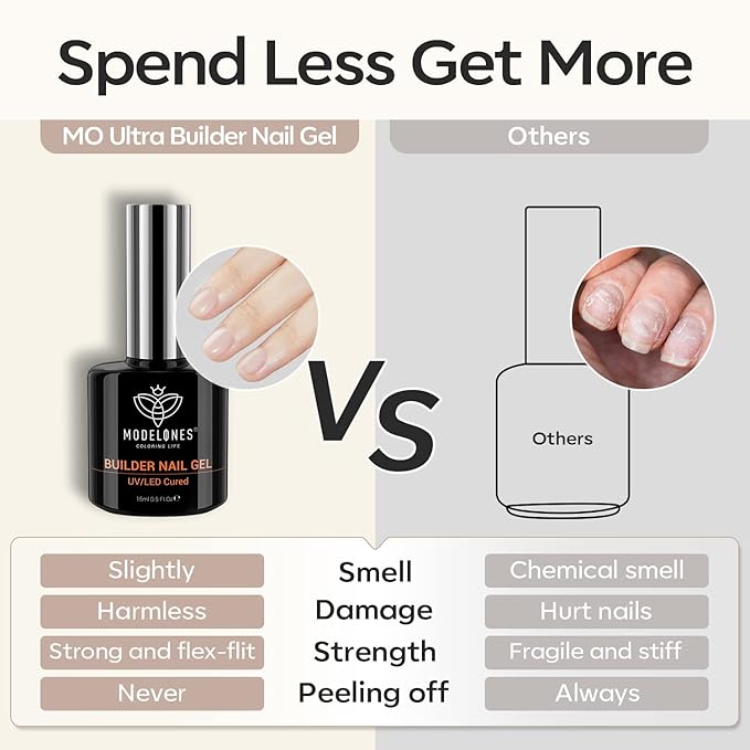 modelones Builder Nail Gel, 7-in-One Clear Builder for Nails, LED Lamp Cured Color Rubber Base Gel Polish Coat Strengthener Thickening Extension Rhinestone Glue in a Bottle for DIY Home Salon Gifts-Velvo Beauty