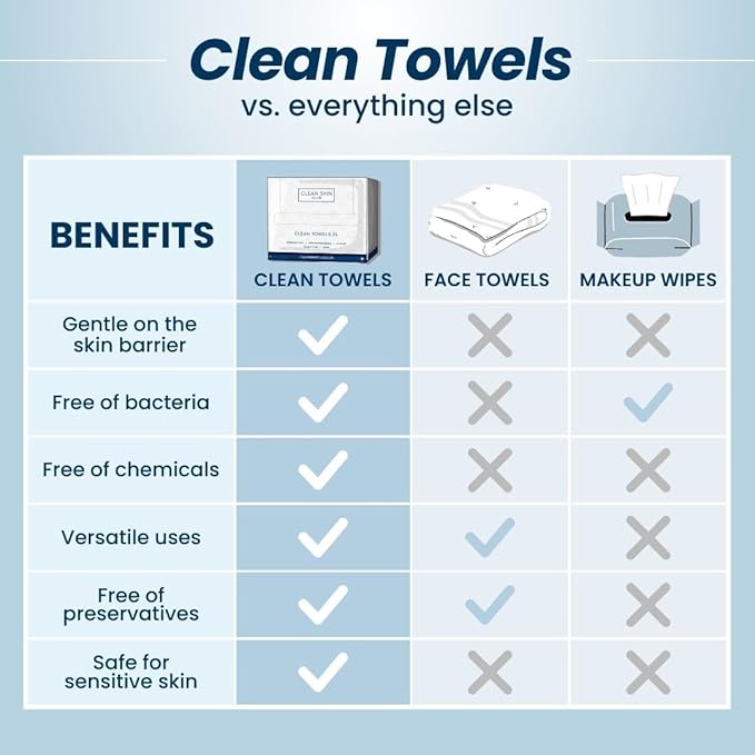 Clean Skin Club Clean Towels XL™, USDA Certified 100% Biobased Dermatologist Approved Face Towel, Disposable Makeup Remover Dry Wipes, Facial Wash (4 pack)-Velvo Beauty