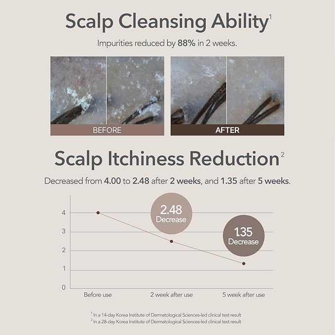 107 Clarifying Shampoo - Purifying Shampoo for Build Up, Dirt, Oil, Itchy, Dry Scalp – Fermented Vinegar & Ginseng for Refreshed & Revitalized Scalp - Paraben, Phthalate and Sulfate Free (16.9 oz)-Velvo Beauty