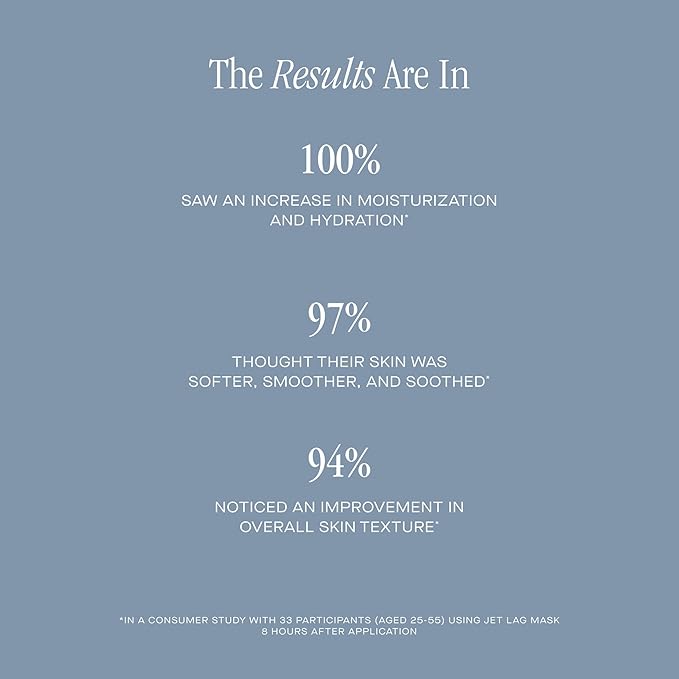 Summer Fridays Jet Lag Mask Mini - Hydrating Face Moisturizer + Mask - Enriched with Hyaluronic Acid, Niacinamide, Glycerin + Antioxidants Helps Nourish Skin for a Renewed + Radiant Complexion (1 Oz)-Velvo Beauty