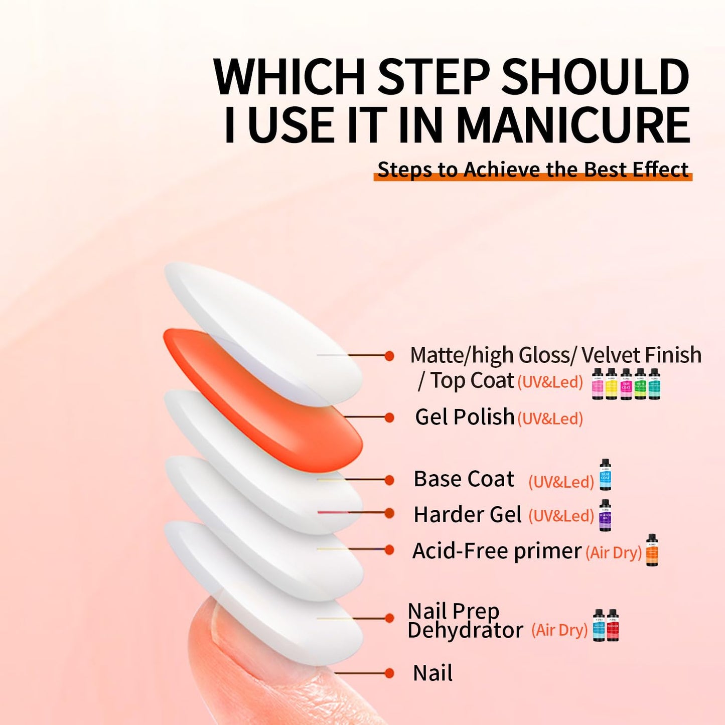 AIJIMEI 240ml Nail Primer for Gel Polish Nail Primer for Stronger Nails, Nail Care Compatible with All Polishes Nail Art Enhance Adhesion and Extend Gel Manicure Wear 8 Fl Oz-Velvo Beauty