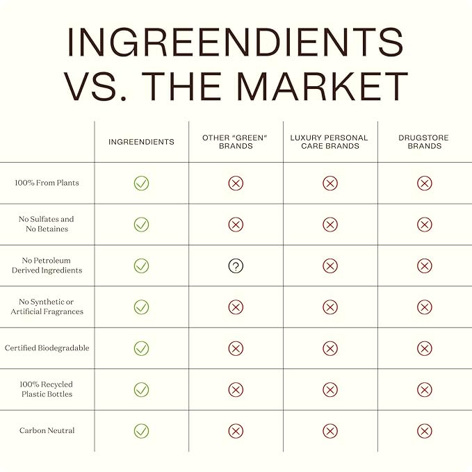 Detangler and Leave In Conditioner made with Organic ingredients - Sulfate-Free, Color-Safe, Silicone-Free, Cruelty-Free, Gluten Free (9.6 FL OZ)-Velvo Beauty