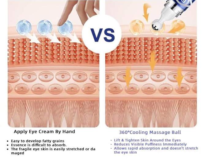 Caffeine Eye Cream with 360° Eye roller for Puffy Eyes -Under Eye Cream for Dark Circles and Puffiness - 5% Caffeine Eye Serum Reduce Wrinkles, Fine Lines and Under Eye Bags-Velvo Beauty