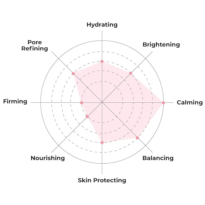 FACETORY K Beauty Face Mask Skin Care - ARTEMISIA REFRESHING RELIEF Sheet Mask with Artemesia Plant Extract | Soothes Redness & Breakouts (10 Pack)-Velvo Beauty