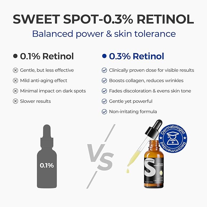 Retinol Serum for Face, Anti Aging Serum, Retinoid Collagen with Vitamin E Resurfacing Facial Rapid Fine Lines Repair, Brightening Pore Minimizer for Face Daily Skin Care Treatment 1oz-Velvo Beauty