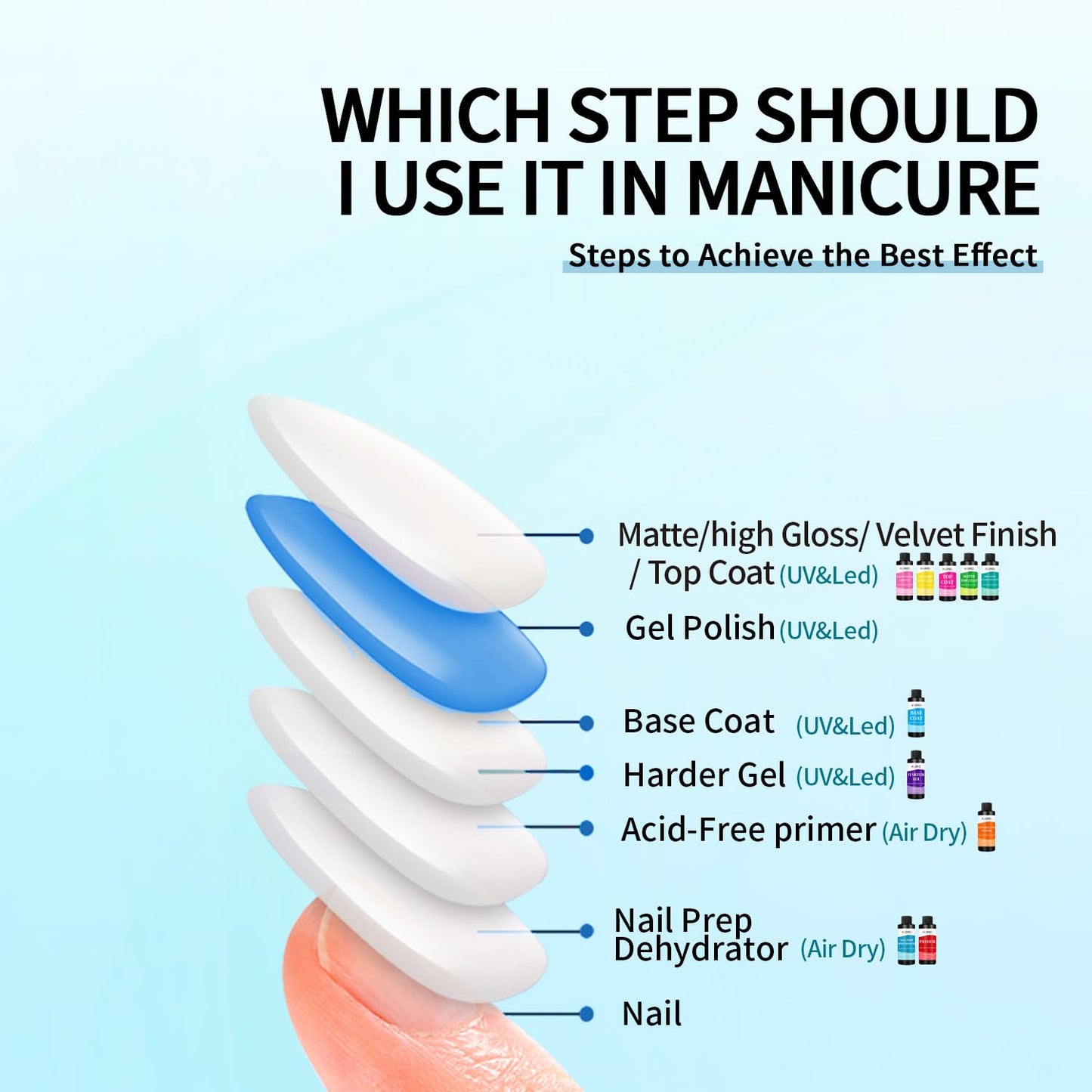 AIJIMEI 240ml Nail Dehydrator Dehydrator Prep for Nail Gel Polish Professional Nail Preparation for Smooth Gel and Acrylic Application Dehydrator for Acrylic 8 Fl Oz-Velvo Beauty