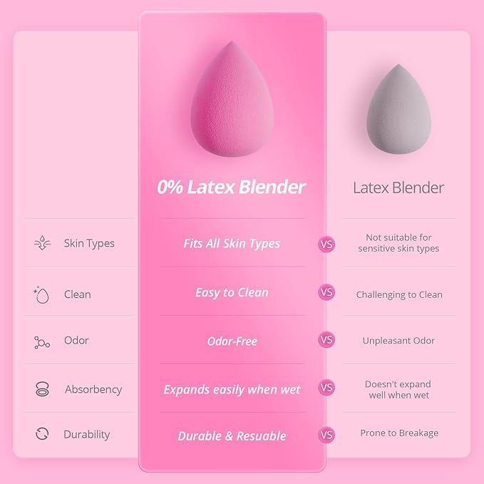 BEAKEY Latex-Free Blender Makeup Sponge for Blending, Pink Makeup Sponge Set, Soft Beauty Sponge, for Flawless Application of Liquid, Cream, and Powder Cosmetics-Velvo Beauty