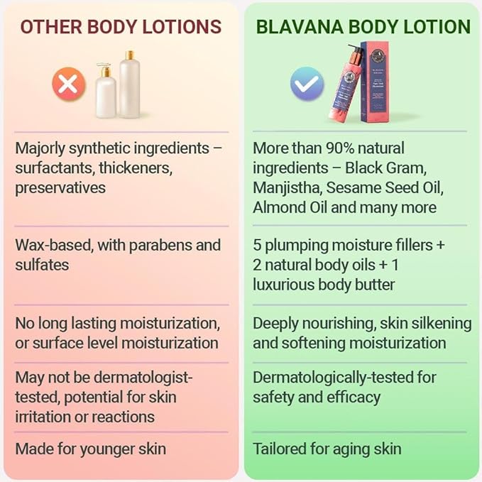 A. Modernica Blavana Body Lotion | Ayurvedic-Based Moisturizer for Dry, Aging Skin | Enriched with Black Gram, Manjistha, Almond Oil & Sesame Seed Oil | Lightweight & Fast-Absorbing | 6.25 fl oz-Velvo Beauty