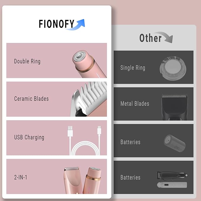 2-in-1 Bikini Trimmer for Women, Bikini Shaver with Dual Heads, Painless Body and Facial Hair Removal, Rechargeable Cordless Electric Razors for Face Chin Pubic Underarm Legs, IPX7 Waterproof, Pink-Velvo Beauty