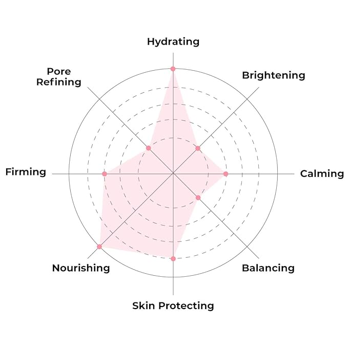 FACETORY K Beauty Face Mask Skin Care - MOON VELVET MOISTURIZING Sheet Mask with Sodium Hyaluronate & Shea Butter Cream | Moisturizing Cream Mask (5 Pack)-Velvo Beauty