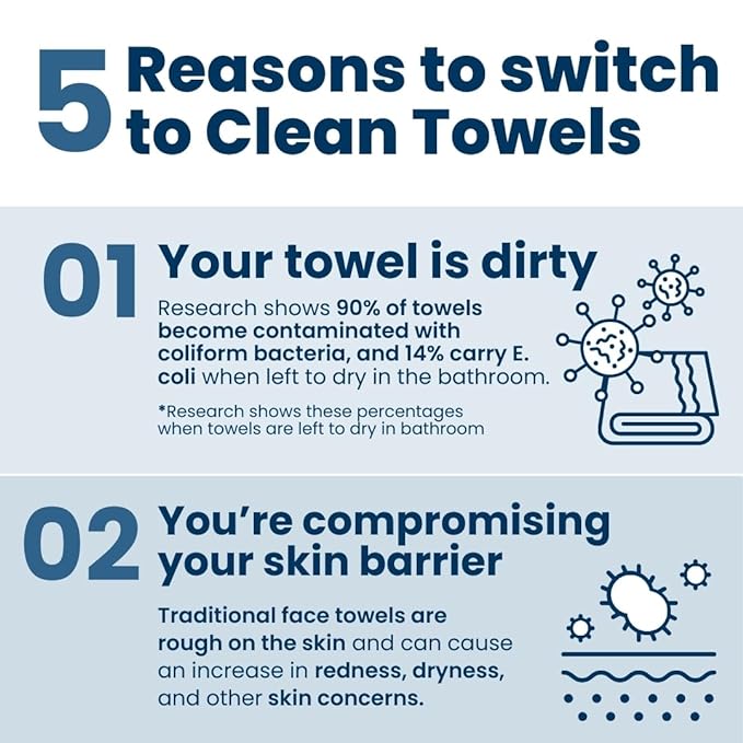 Clean Skin Club Clean Towels XL™, USDA Certified 100% Biobased Dermatologist Approved Face Towel, Disposable Makeup Remover Dry Wipes, Facial Wash (4 pack)-Velvo Beauty