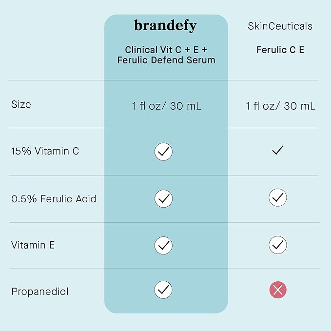 Brandefy Vitamin C Face Serum 15% L. Ascorbic Acid, Ferulic Acid .5% + Vitamin E for Self Care and Beauty, Face Dark Spot Corrector and Anti Aging 1oz, Made In The USA-Velvo Beauty