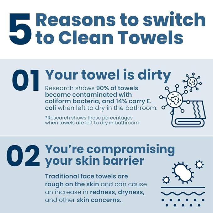 Clean Skin Club Clean Towels XL™ Supreme, 100% USDA Biobased Dermatologist Approved Face Towel, Gentle Exfoliation, Disposable Facial Washcloth, Makeup Remover Dry Wipes, 50 Count-Velvo Beauty