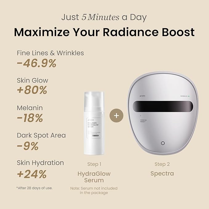 AMIRO Spectra 5-in-1 Light Therapy Face Mask, Contour With Blue, Red, Green, Yellow, and Infrared Light, 3 Modes for Oily, Acne-Prone, and Sagging Skin, Skincare for Face, Silver-Velvo Beauty
