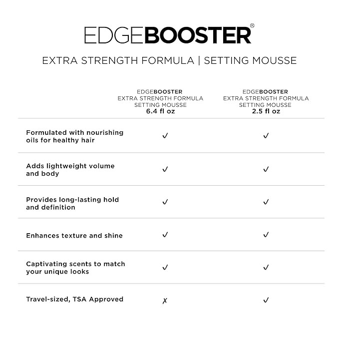 Style Factor EDGE BOOSTER Extra Strength Setting Mousse – Frizz Control, Extra Volume, and Conditioning – 2.5oz Orange Ruby Mousse for Curly Hair