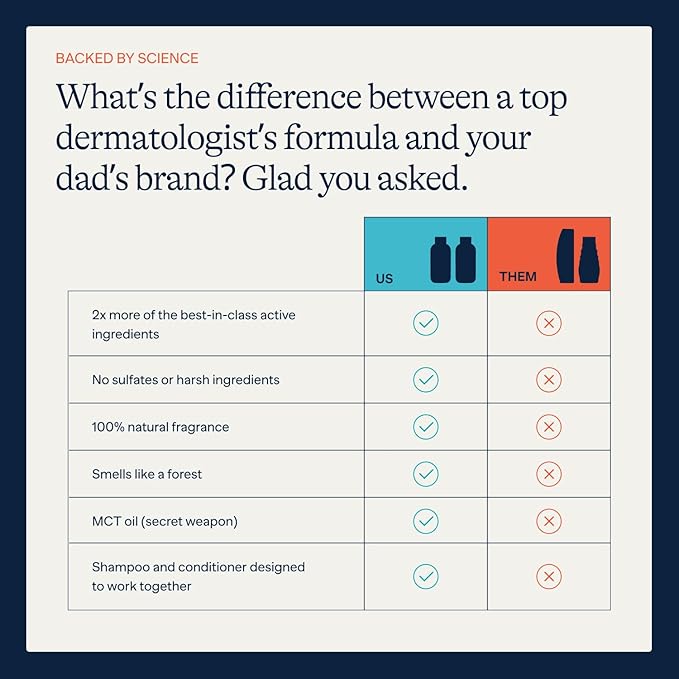Flakes Anti Dandruff Shampoo and Conditioner Set for Men with Scalp Massager | Dry, Flaky, & Itchy Scalp Shampoo | Sulfate and Paraben Free | Hydrating Shampoo & Moisturizing Conditioner | 9 fl oz-Velvo Beauty