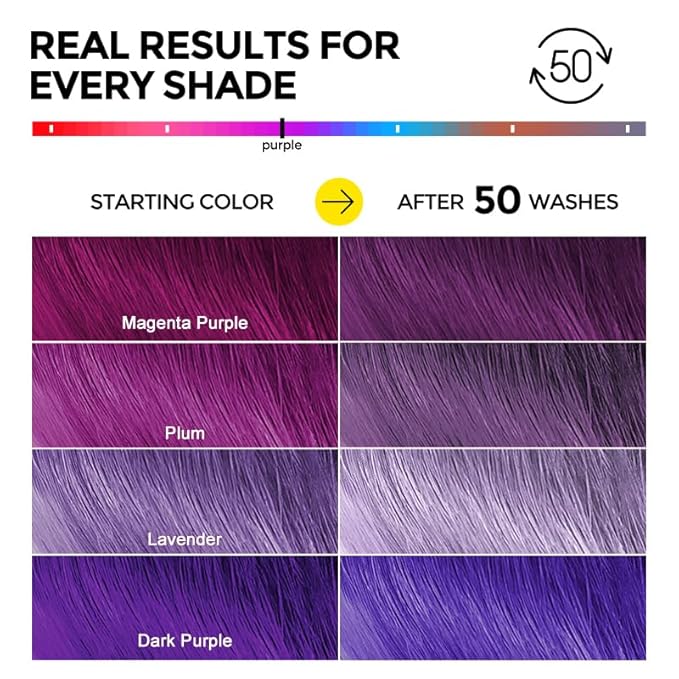 Ultra Color Safe Shampoo | Help Prevent Fading & Provide Subtle Color Replenishment | Prolong Color Vibrancy and Enhance Shine | Vegan & Cruelty-Free Formula | For Purple Color Treated Hair-Velvo Beauty