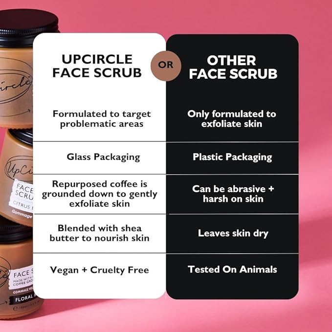 UpCircle Coffee Face Scrub - Floral Blend For Sensitive Skin 3.5oz - Chamomile, Shea Butter, Coconut + Rosehip Oil - Natural, Vegan Face Exfoliator For Soft, Smooth Skin-Velvo Beauty
