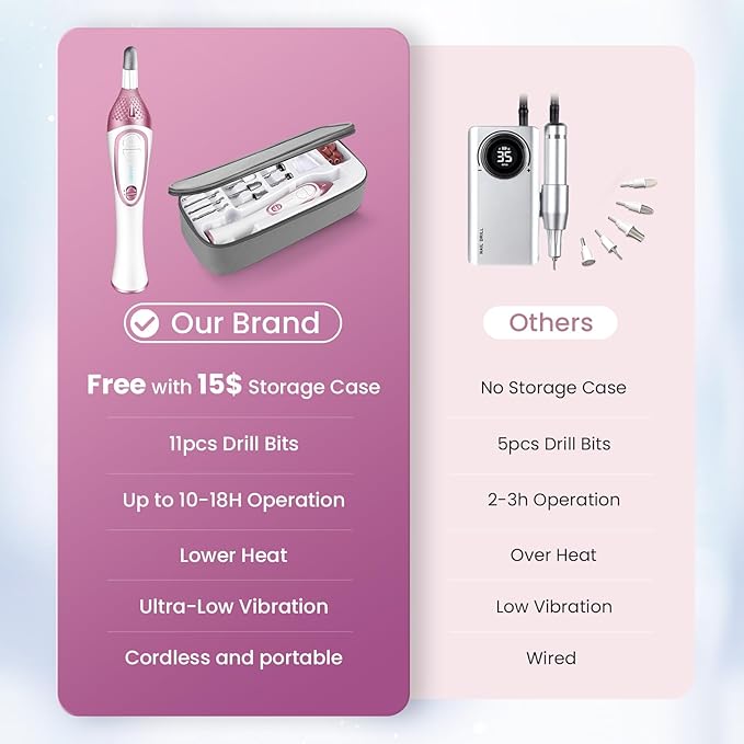 36-Piece Professional Manicure Pedicure Kit-Cordless Electric Nail File Kit,20000RPM, 11Pcs Bits,4 Speed,Rechargeable Pedicure Tool for Feet,Hand Foot Care Nail Drill Tool for Nail Grind Trim Polish-Velvo Beauty