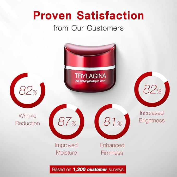 12X Age-Defying Collagen Serum, Anti Aging Face Cream, Anti Wrinkle Cream for Women, Face cream for Women, Anti Aging Skin Care, Brightening Serum, Hydration - 1.05oz-Velvo Beauty