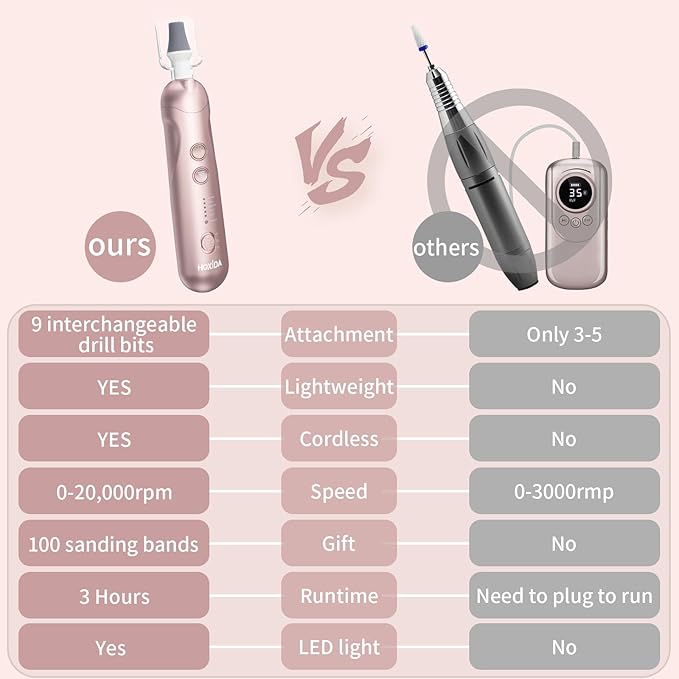 Manicure Pedicure Kit with Case, Professional Nail Grinder for Senior Thick Toenail, Cordless Electric Nail File, 5 Speeds Pedicure Tools for feet Callus Remover, Nail Drill for Women Hand Feet Care-Velvo Beauty