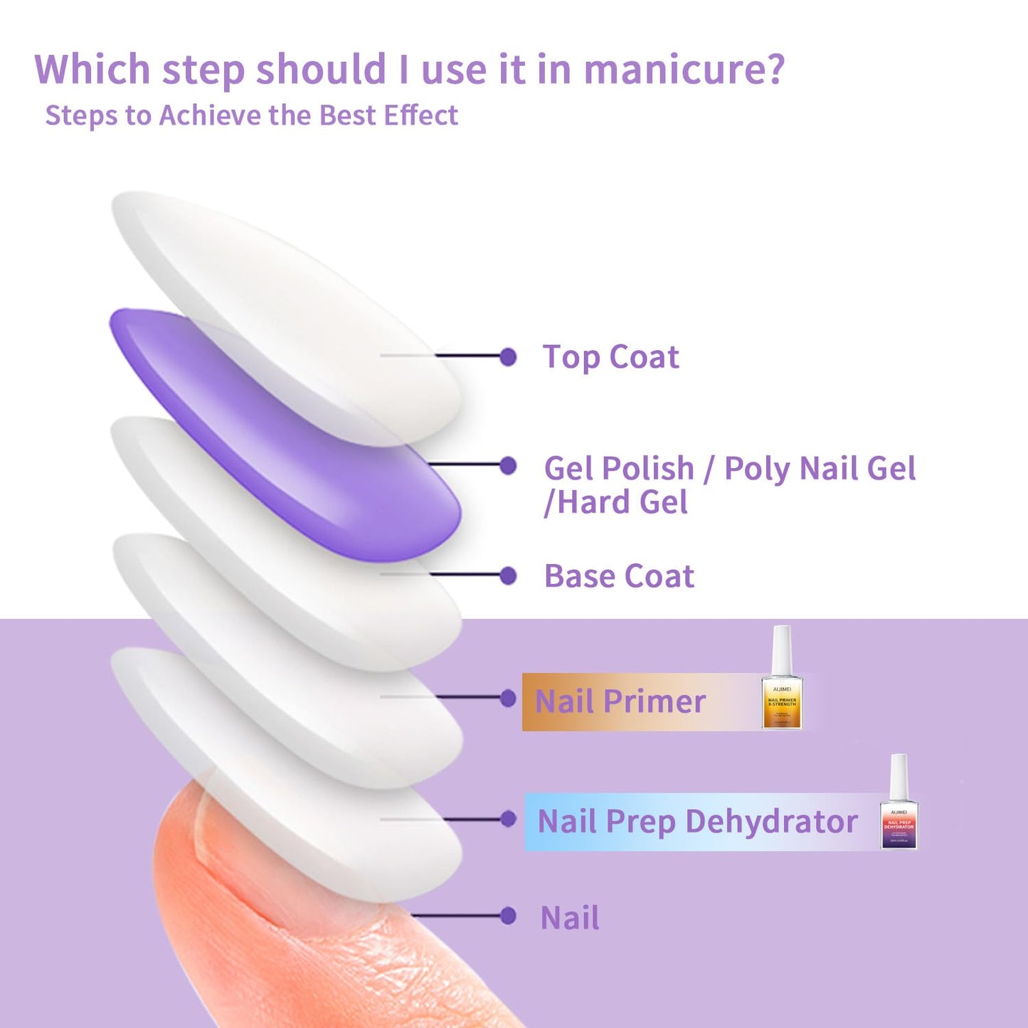 AIJIMEI 18ml Nail Prep Dehydrator And Nail Primer X-Strength Set For Acrylic Nail Products Nail Primer And Dehydrator Nail Bonding Nails(18ml/0.63fl.oz)-Velvo Beauty