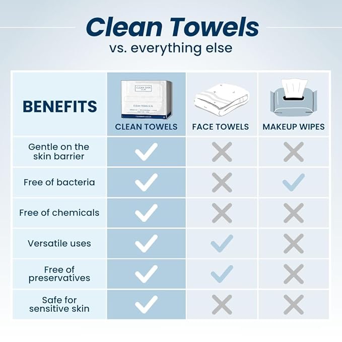 Clean Skin Club Clean Towels XL, 100% USDA Biobased Dermatologist Approved Face Towel, Disposable Clinically Tested Face Towelette, Facial Washcloth, Makeup Remover Dry Wipes, 100 ct, 2 pack-Velvo Beauty