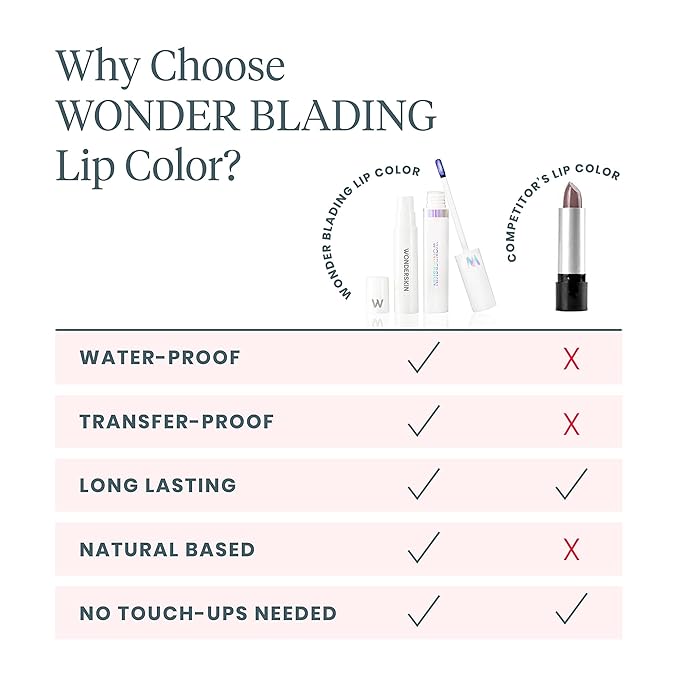 Wonderskin Wonder Blading Lip Stain Peel Off and Reveal Kit - Long Lasting, Waterproof Red Lip Tint, Transfer Proof Natural Lip Stain Kit (Playful)-Velvo Beauty