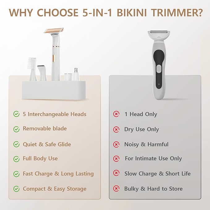 Women's 5-in-1 Electric Bikini Trimmer, USB-C Rechargeable Shaver & Trimmer for Body, Face & Nose – Painless Wet & Dry Shave (Keep Device Dry; Remove Blades for Cleaning)-Velvo Beauty