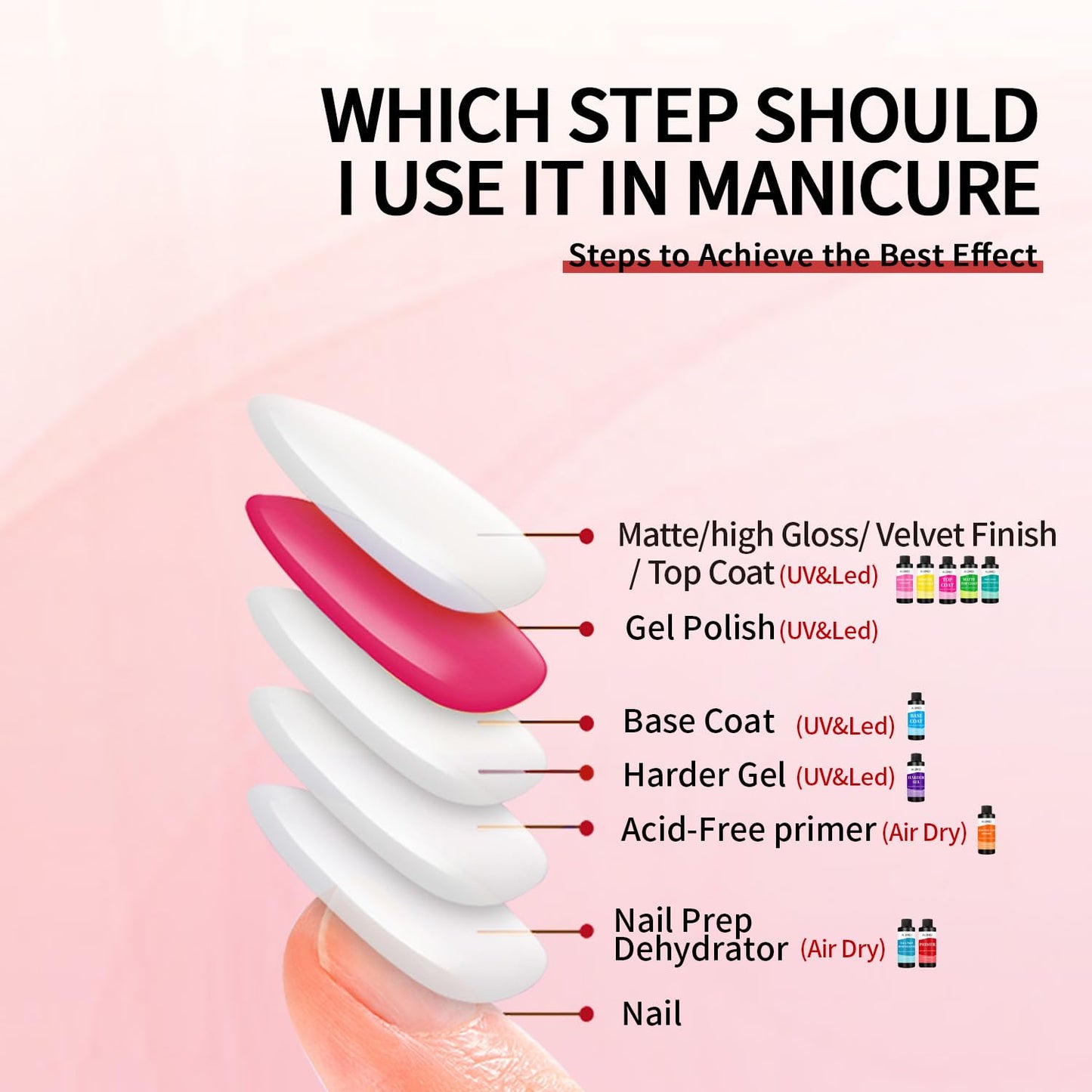 AIJIMEI 240ml Rapid-Dry Nail Primer, Nail Primer for Stronger Nails Enhances Adhesion & Shine Primer for Nail, Sensitive Skin Nail Care Compatible with All Polishes Nail Art 8 Fl Oz-Velvo Beauty