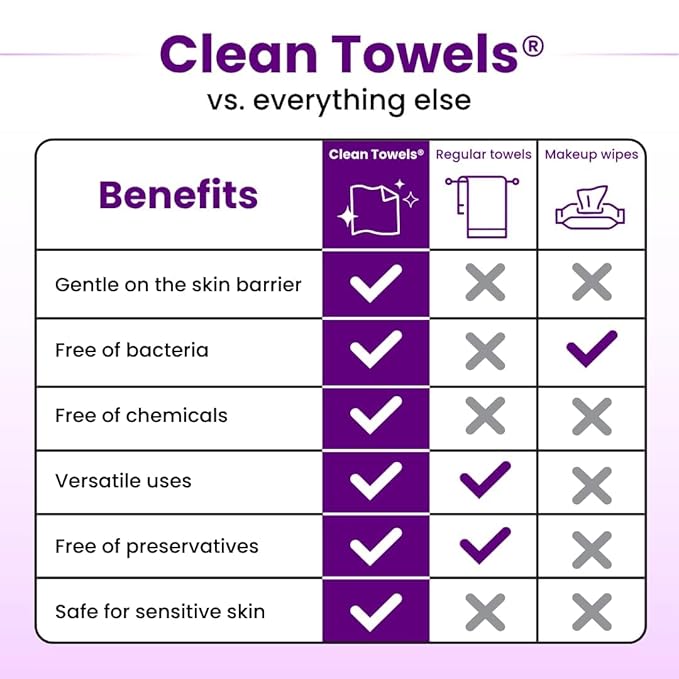 Clean Skin Club Clean Towels XL Healthy Aging™, Smooths Fine Lines Wrinkles & Texture In 6 Weeks, Treated for Extra Softness, Disposable Face Towels, Anti Aging Makeup Remover Dry Wipe (50 Ct, 1 Pack)-Velvo Beauty