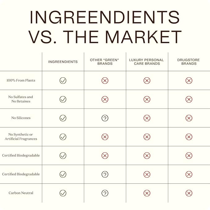 Non Toxic Vegan Shampoo with Organic Ingredients, Apple Cider Vinegar & Tea Tree Oil - Sulfate Free, Color Safe, Paraben Free, Gluten Free, Cruelty Free, pH Balanced-Velvo Beauty