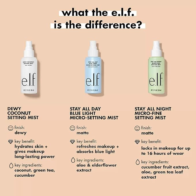 e.l.f. Stay All Night Micro-Fine Setting Mist, Hydrating & Refreshing Makeup Setting Spray For 16HR Wear-time, Vegan & Cruelty-Free, 2.7 Fl Oz-Velvo Beauty