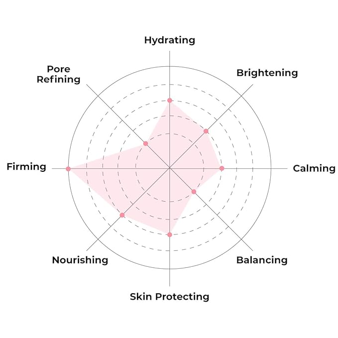 FACETORY K Beauty Face Mask Skin Care - ACE THAT FACE FIRMING COLLAGEN Sheet Mask with Collagen & Mushroom Extract | Collagen Face Mask Plumping Glowing Skin (5 Pack)-Velvo Beauty