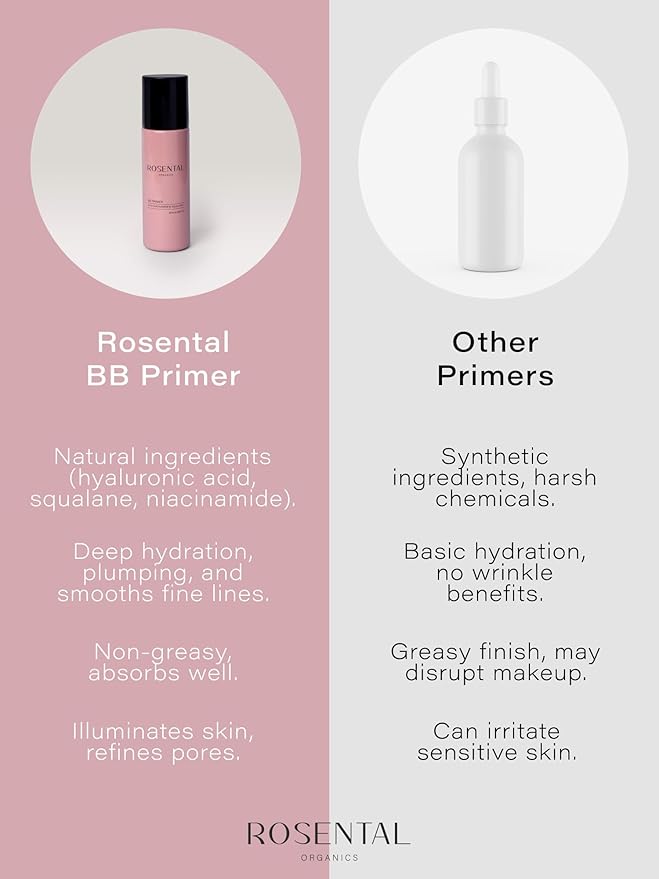 Organics BB Primer | with Niacinamide & Squalane – Pore-Refining, Illuminating, Hydrating Primer for a Fresh Glow Look and Smooth Texture, 25 ml-Velvo Beauty