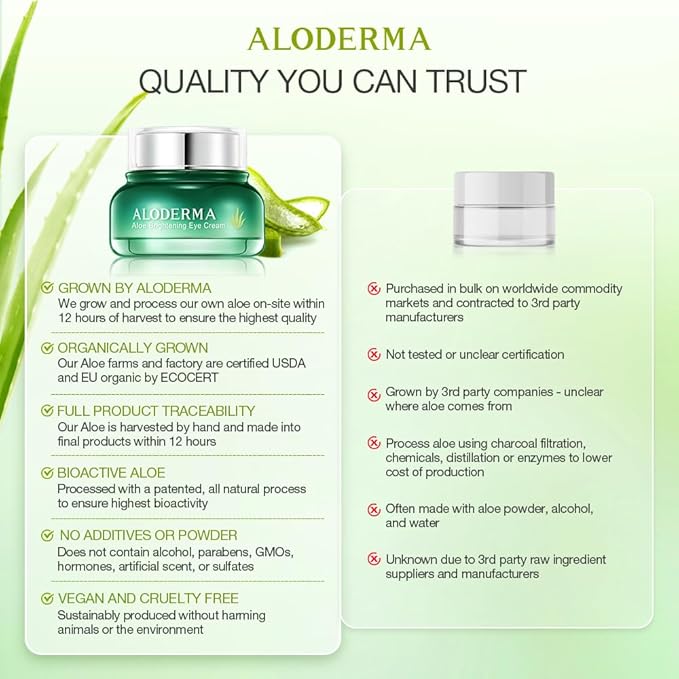 Aloderma Brightening Eye Cream with Organic Aloe Vera - Hydrating Daily Eye Cream for Dark Circles & Puffiness with Caffeine & Sage Oil - Day & Night Eye Cream for Puffy Eyes & Fine Lines, 25g/0.9oz-Velvo Beauty