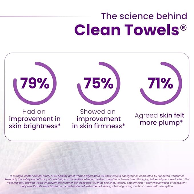 Clean Skin Club Clean Towels XL Healthy Aging™, Smooths Fine Lines Wrinkles & Texture In 6 Weeks, Treated for Extra Softness, Disposable Face Towels, Anti Aging Makeup Remover Dry Wipe (50 Ct, 1 Pack)-Velvo Beauty