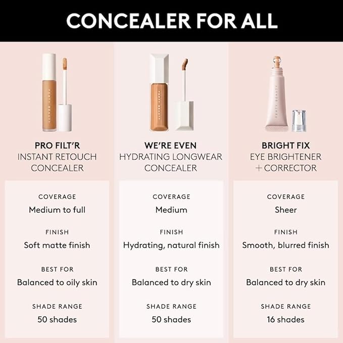 Fenty Beauty by Rihanna We're Even Hydrating Longwear Waterproof Concealer - Your Skincare-Powered Solution to Dark Circles and Puffiness 0.30 oz / 9 ml (Light 120N - Neutral Undertones)-Velvo Beauty
