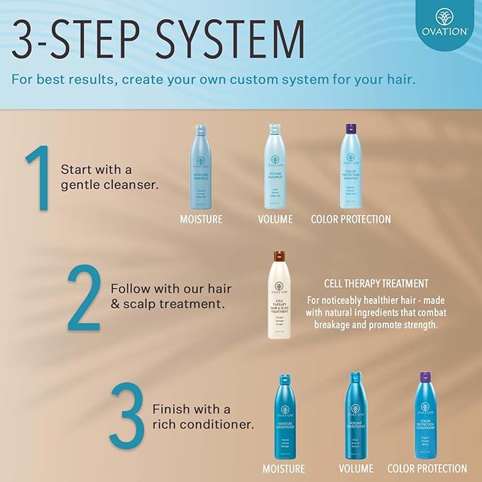 Ovation Hair Cell Therapy Hair Growth & Scalp Treatment for Men & Women - For All Hair Types, Helps Reduce Breakage & Split Ends - No Minoxidil, Sulfates, or Parabens - With Biotin, Vitamin B5, Aloe-Velvo Beauty