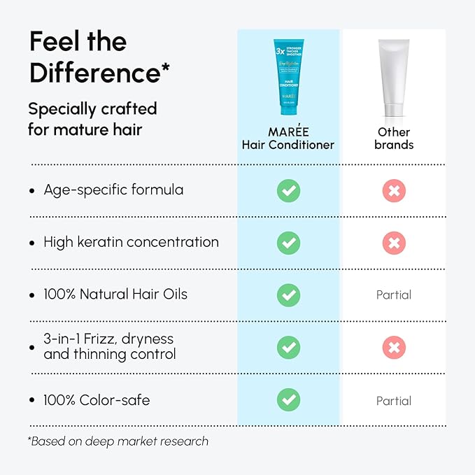 MAREE Hair Mask Conditioner for Women and Men - Hydrating Moisturizing Color Safe Deep Conditioner For Dry Damaged Curly Color Treated Fine Hair - Women's and Men's Acondicionador Para Cabello Rizado-Velvo Beauty