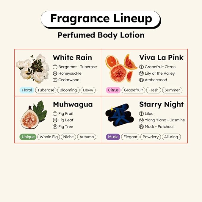 skybottle Perfumed Body Lotion with Pump, Fast Absorbing, Korean Skin Care, Ylang Ylang, Jasmine, Musk Scented Lotion for Women & Men, 10.1 Fl. Oz-Velvo Beauty