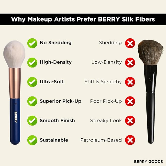 BERRY Blue Premium Makeup Brush Set – 12-Piece Professional Ultra-Soft Synthetic Brushes for Face & Eyes | Foundation, Powder, Blush, Concealer, Eyeshadow – Vegan, Cruelty-Free, Numbered, Travel Case-Velvo Beauty