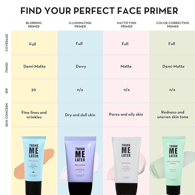 Elizabeth Mott Thank Me Later Color Correcting Face Primer - Niacinamide and Cica Soothes and Neutralizes Uneven Skin Tone and Facial Redness - Grips Makeup for Long-Lasting Wear - Cruelty-Free, 30g-Velvo Beauty